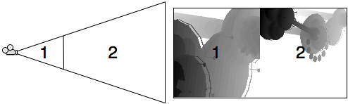 With two cascades, two shadow textures cover different sized portions of viewing area.