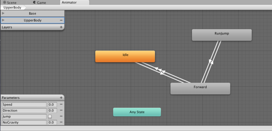 A simple Animator Controller