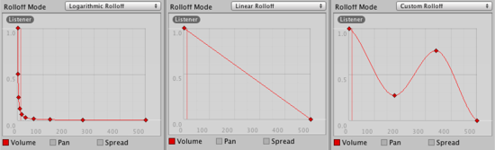 Rolloff Modes that an audio source can have.