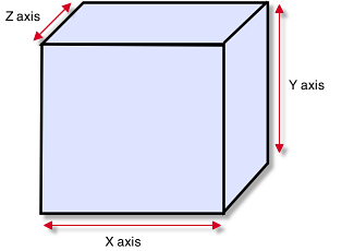 A standard Box Collider