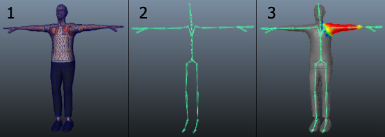 Stages for preparing a character (modeling, rigging, and skinning)