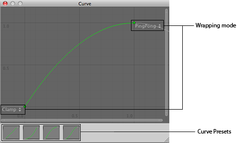 Unity Curve Editor