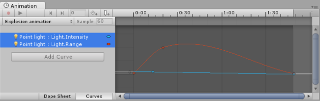 An example of Unitys Animation window being used to animate parameters of a component - in this case, the intensity and range of a point light