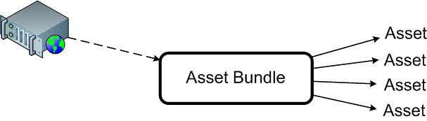 how to extract 3d models from asset bundles in unity