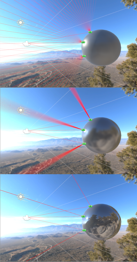 A comparison of low, medium and high values for smoothness. At low levels, the reflected light at each point on the surface comes from a wide area, because the microsurface detail is bumpy and scatters light. At high values of smoothness, the light at each point comes from a narrowly focused area, giving a much clearer reflection of the objects environment.