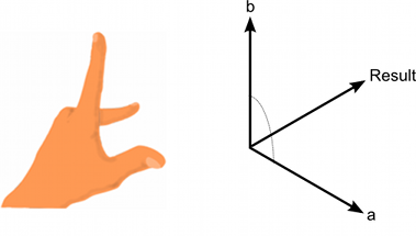 Unity Scripting Api Vector3 Cross - roblox angle of 3 vector points