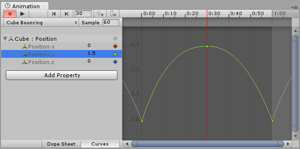 The Rotation.y property has a key at the currently previewed frame.