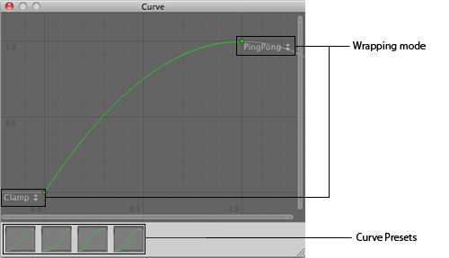 Unity - Manual: Animation Curves on Imported Clips