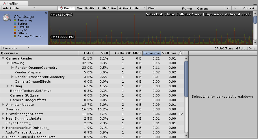 ubuntu get cpu usage