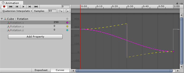 Placing two keys 270 degrees apart when using Quaternion interpolation will cause the interpolated value to go the other way around, which is only 90 degrees. The magenta curve is what is actually shown in the animation window. The true interpolation of the object is represented by the yellow dotted line in this screenshot, but does not actually appear in the editor.