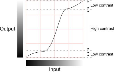 A Beginner's Guide to Color Curves for Powerful Correction