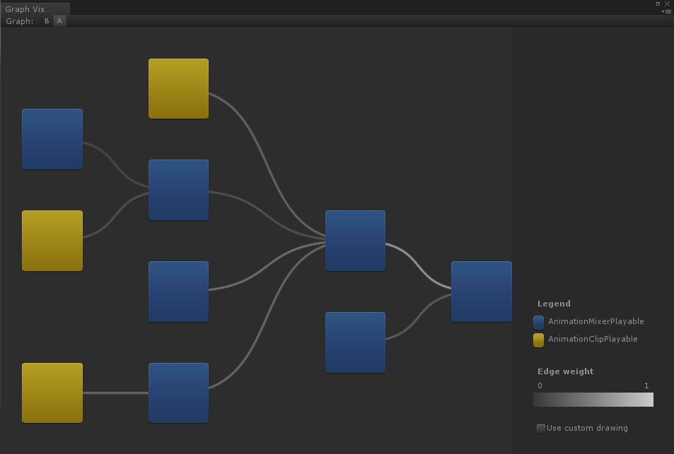 The Playables Graph Visualizer