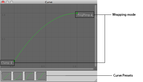 using the f curve editor in cheetah 3d