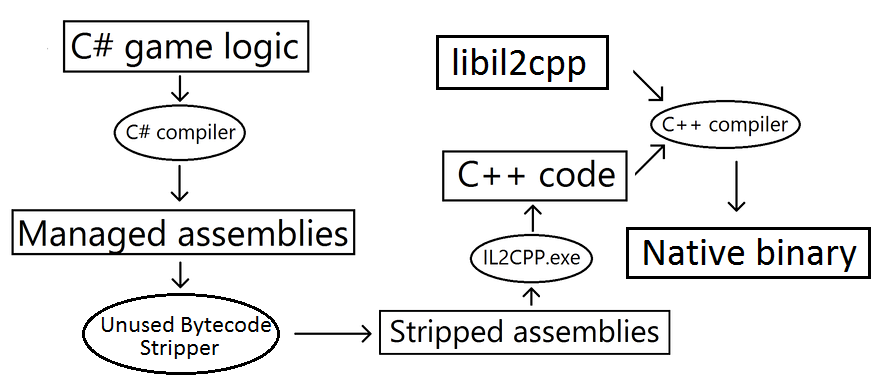 il2cpp source code