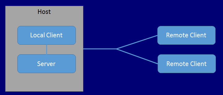 unity networkview id not syncing across network