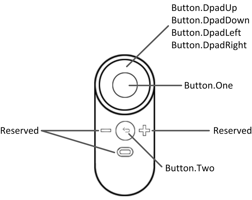 oculus rift remote