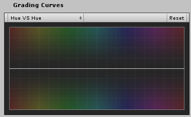 Color on sale grading chart