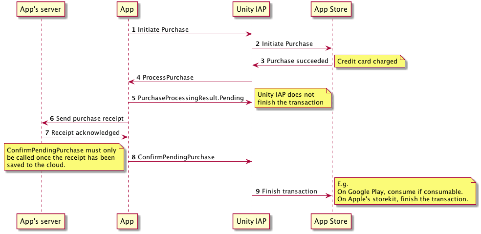 Pending Purchases