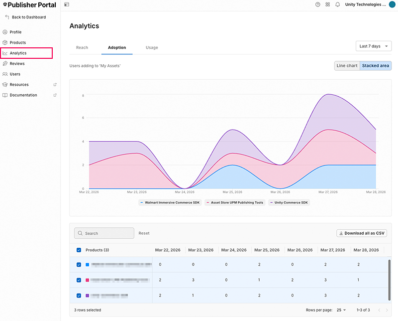 The Publisher Portal analytics window in the adoption tab view.