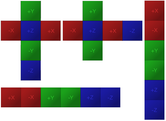 A vertical cross layout where four faces form a column, a horizontal cross layout where four faces form a row, a column layout, and a row layout.