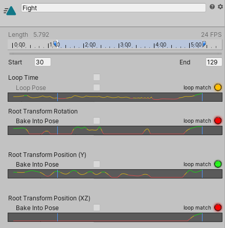 Looping graphs for bad matches