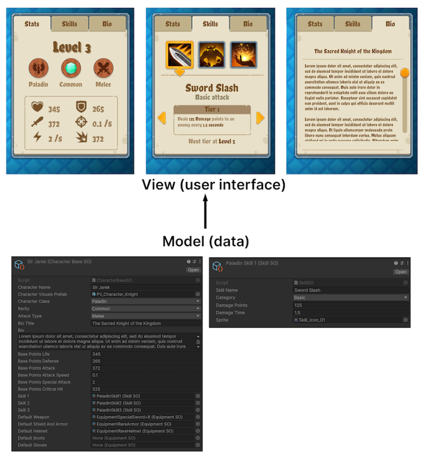 The ScriptableObject asset contains the characters data.