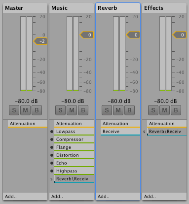 The Audio Mixer window displays an arrangement of four Audio Groups. Each Audio Group has its own set of three buttons marked S, M, and B for soloing, muting, and bypassing the group respectively.