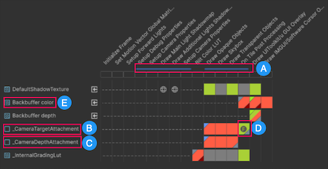 Render Graph Viewer example of merged render passes that will render on-tile.