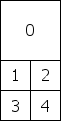The large particle (element 0) is the top half of the texture. The 4 small particles are in a 2 x 2 layout in the bottom half of the texture. The element values increment from left to right in each row.