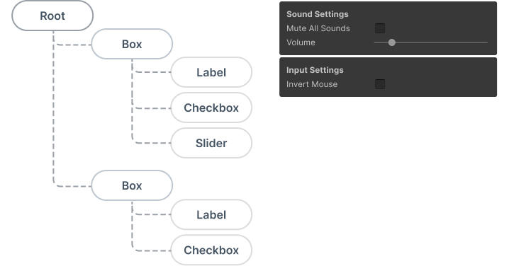 Visual tree example