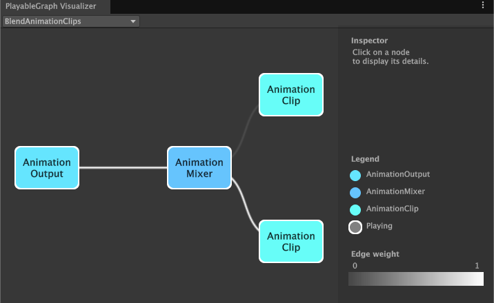 The PlayableGraph generated by the BlendAnimationClips script