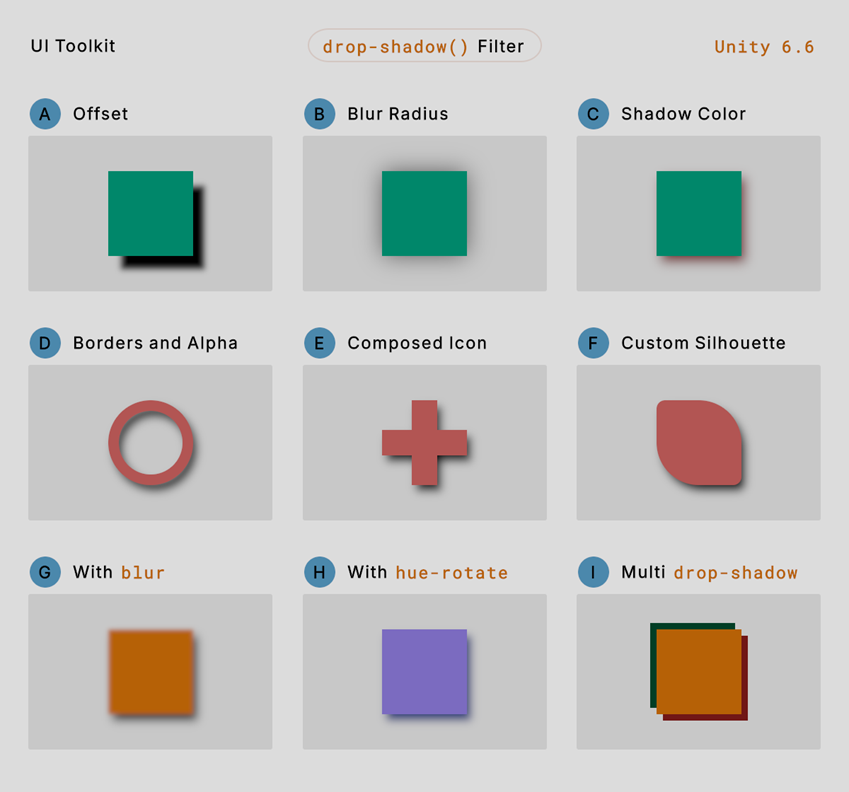 Examples of the drop-shadow filter applied to UI elements, showing the effect of the offset, radius, and color parameters, and combinations with other filters such as blur and hue-rotate.
