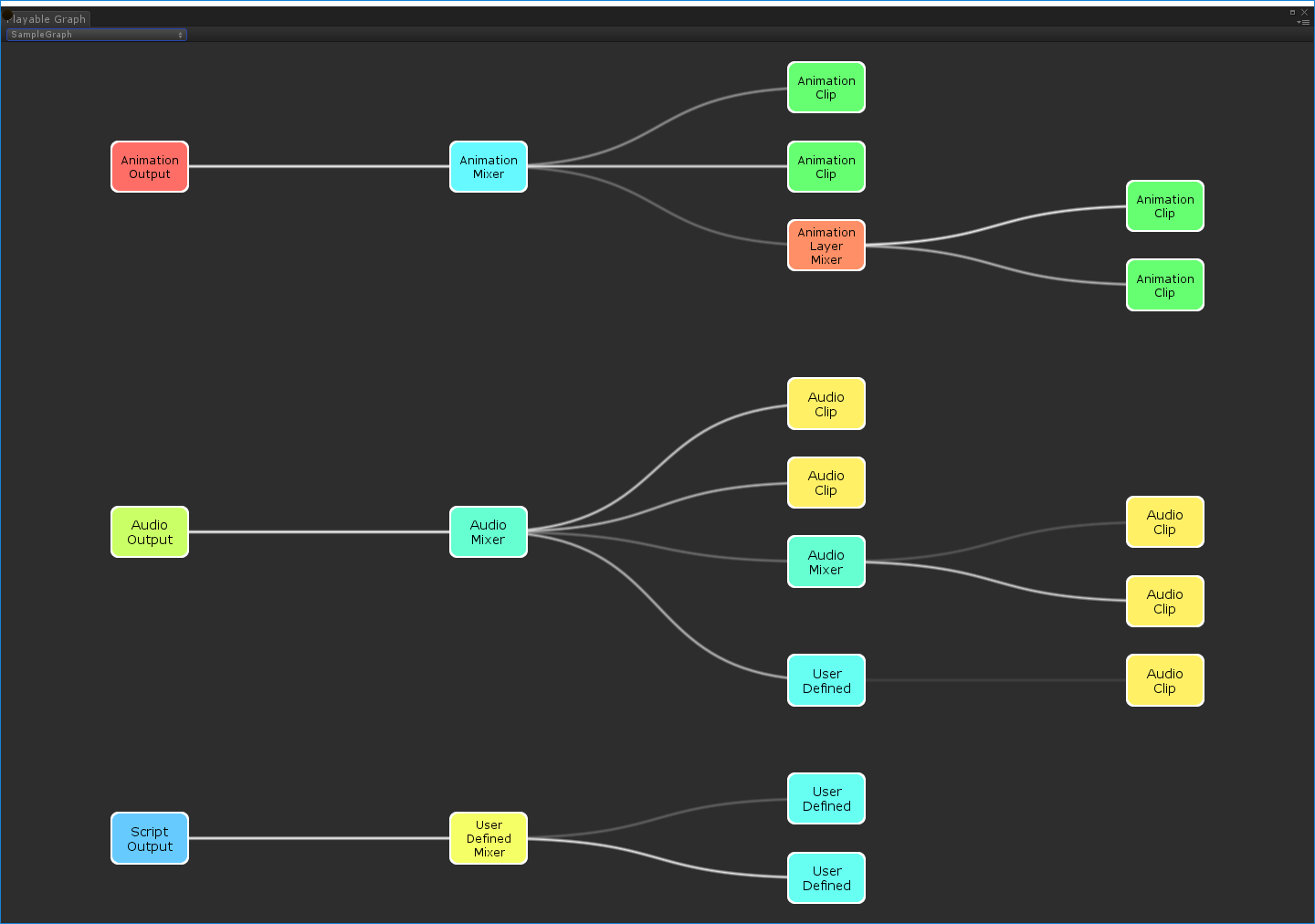 A sample PlayableGraph
