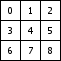 A 3 x 3 grid of particles