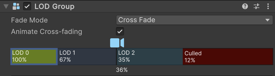 The LOD Group bar, showing the percentage at the point where the divider last stopped.