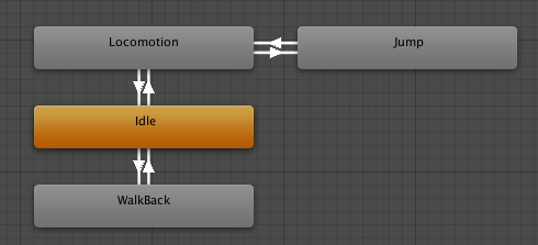Animator window with a state machine.