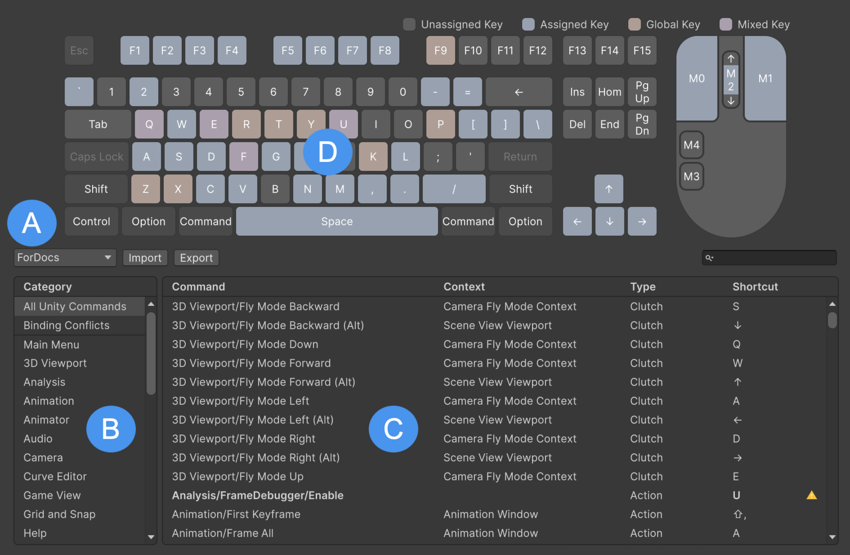 The Shortcuts window with labels: A: Profile list B: Category list C: Shortcuts table D: Key map.