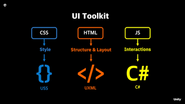 Similarities between UI Toolkit and web technologies