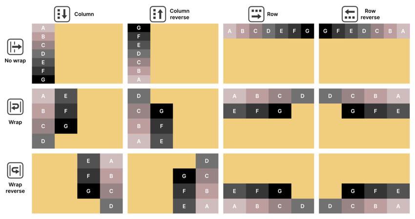 Parent and child visual elements in UI Builder, using Relative positioning and different Direction and Wrap combinations.