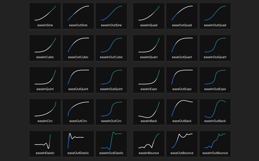 Cheat sheet to visualize the available functions.