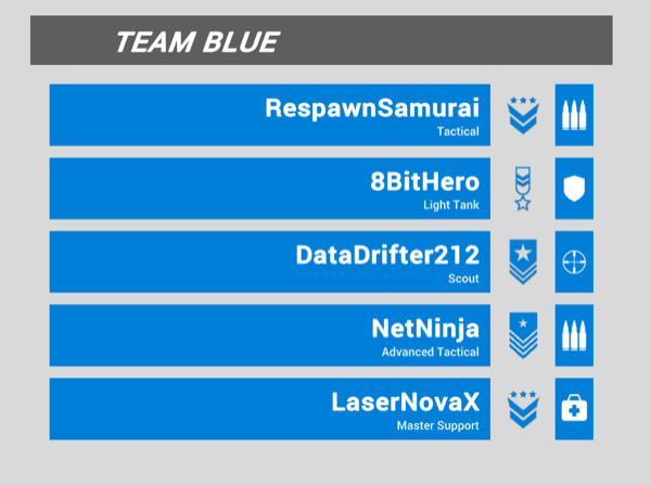 The TeamList binds a list with a ListView.