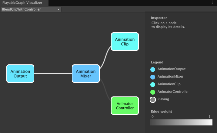 The PlayableGraph generated by the BlendClipWithController script