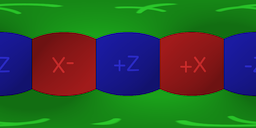 A latitude-longitude layout. Four faces form a row, and the two remaining faces stretch along the top and bottom of the texture.