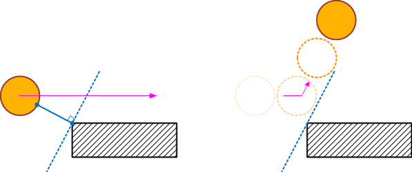 Ghost collision image