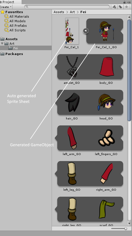 Example 2: The arranged layers and the generated Prefab of the character.