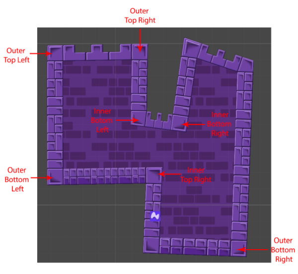 Labelled corners