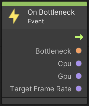 Adaptive Performance bottleneck even unit.