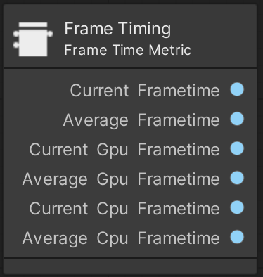 Adaptive Performance frametiming unit.