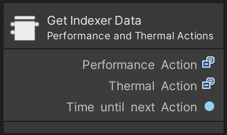 Adaptive Performance scaler unit.