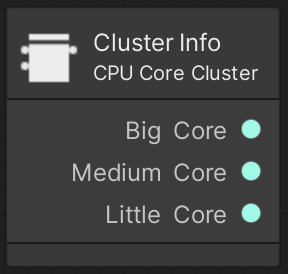 Adaptive Performance clusterinfo unit.